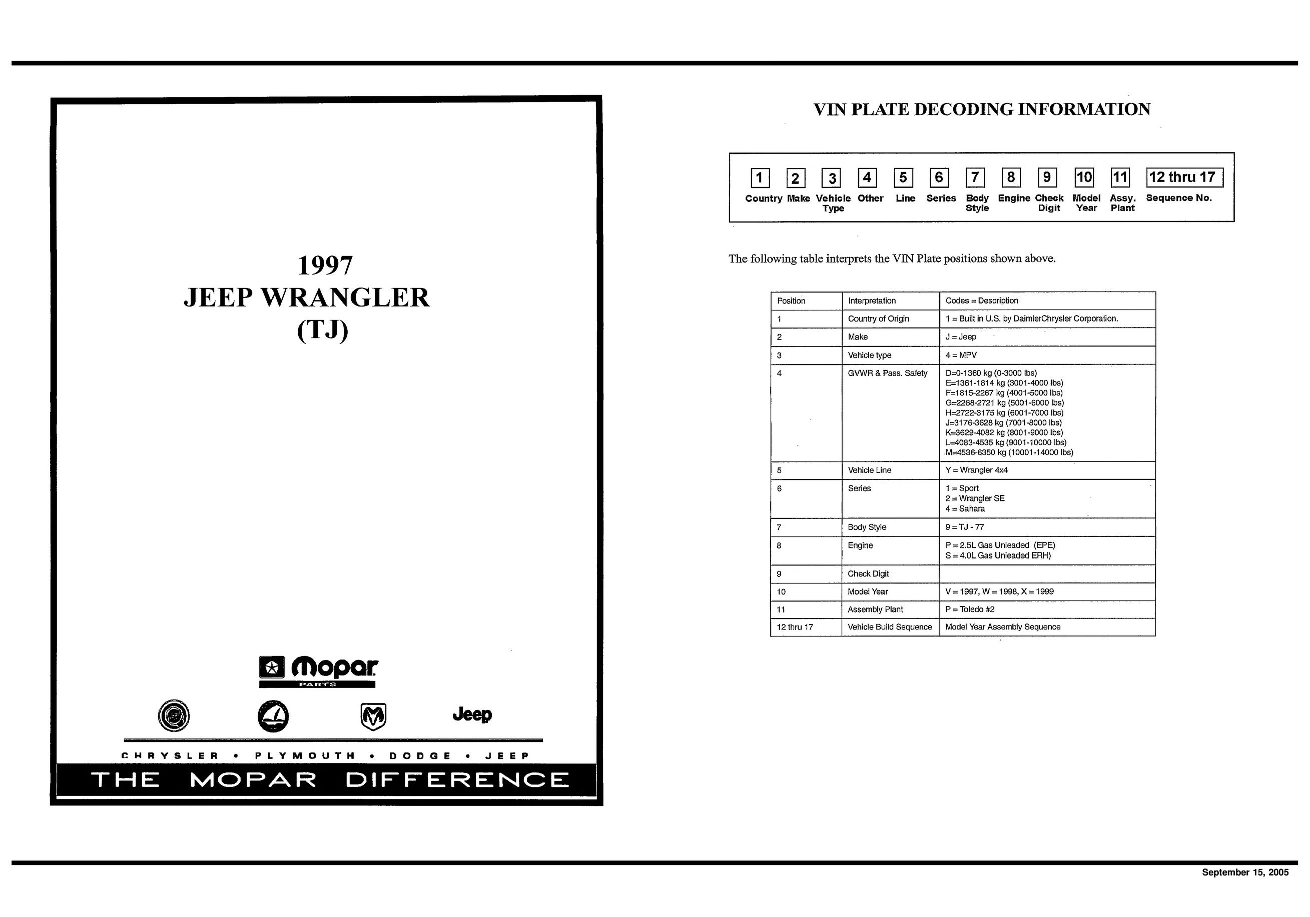 1997 Jeep Wrangler ( TJ) Parts Manual OCR 304 Pages : Free Download,  Borrow, and Streaming : Internet Archive
